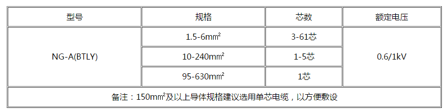 自贡电缆 自贡电缆