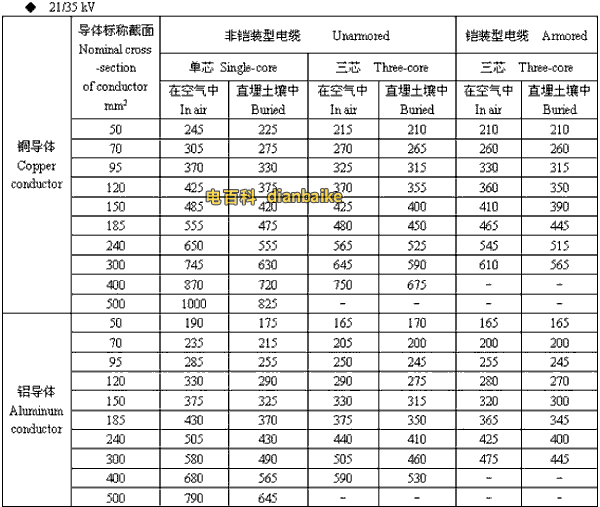 21/35kv自贡高压自贡电缆载流量